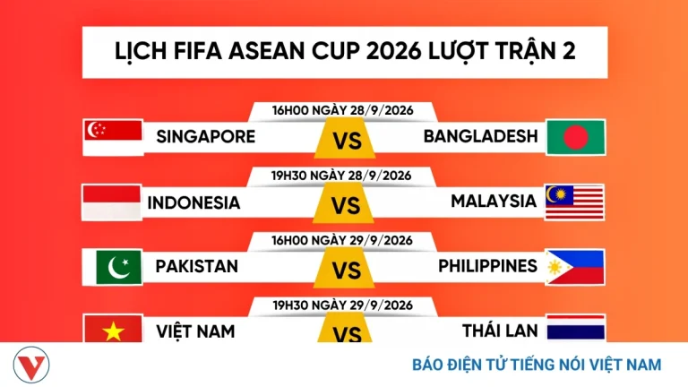 Nhận định lịch thi đấu FIFA ASEAN Cup 2026: Đại chiến Việt Nam và Thái Lan ở lượt trận thứ hai