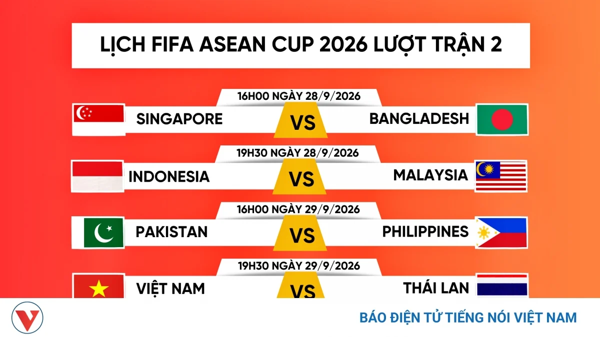 Nhận định lịch thi đấu FIFA ASEAN Cup 2026: Đại chiến Việt Nam và Thái Lan ở lượt trận thứ hai